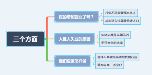 電商創(chuàng)造與吞噬 劉強東的詰問與中國經(jīng)濟的雙面現(xiàn)實