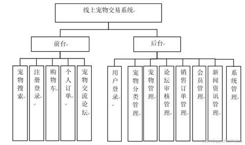 線(xiàn)上寵物交易系統(tǒng) 設(shè)計(jì)與實(shí)現(xiàn)