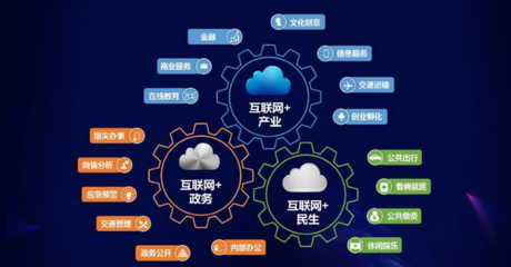 互聯網信息服務創業 產品為基，營銷為徑，推廣為刃