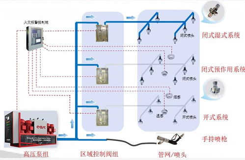 精耕細作，破霧而出 東方泵業智能消防系統引領行業新變革